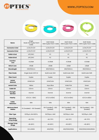 Optical Patch Cords LC, SC Patch Cables Data Sheet By JTOPTICS | PDF