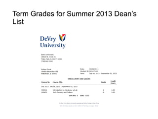 Term Grades for Summer 2013 Dean’s
List
 