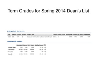 Term Grades for Spring 2014 Dean’s List
 