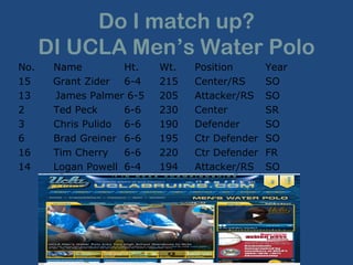 Do I match up?
DI UCLA Men’s Water Polo
No. Name Ht. Wt. Position Year
15 Grant Zider 6-4 215 Center/RS SO
13 James Palmer 6-5 205 Attacker/RS SO
2 Ted Peck 6-6 230 Center SR
3 Chris Pulido 6-6 190 Defender SO
6 Brad Greiner 6-6 195 Ctr Defender SO
16 Tim Cherry 6-6 220 Ctr Defender FR
14 Logan Powell 6-4 194 Attacker/RS SO
 