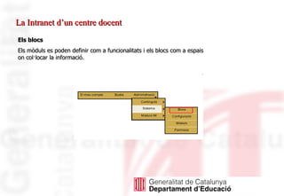 La Intranet d’un centre docent Els blocs Els mòduls es poden definir com a funcionalitats i els blocs com a espais on col·locar la informació.  