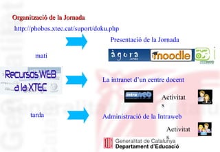 Organització de la Jornada Presentació de la Jornada La intranet d’un centre docent Administració de la Intraweb tarda matí Activitats Activitats http://phobos.xtec.cat/suport/doku.php 