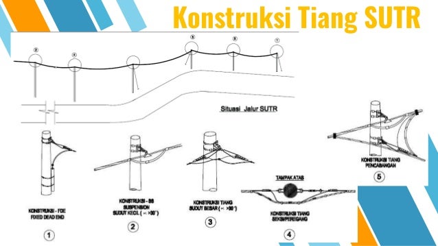 JARINGAN TEGANGAN RENDAH (JTR)