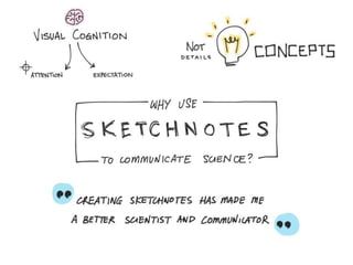 Sketching it out: How doodling communicates science