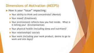 Dimensions of Motivation (MEEPS)
 How is your “issue” impacting:
 Your ability to think and concentrate? (Mental)
 Your mood? (Emotional)
 Your environment reflects how you feel inside. What is
it telling you? (Environmental)
 Your physical health (including sleep and nutrition)?
 Your relationships? (social)
 Your work (including your work product, desire to go to
work and sick days)?
 