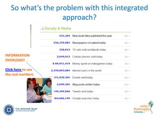 So what’s the problem with this integrated
                   approach?



INFORMATION
OVERLOAD!

Click here to see
the real numbers
 