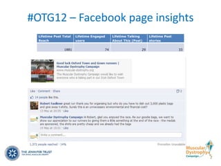 #OTG12 – Facebook page insights
  Lifetime Post Total   Lifetime Engaged    Lifetime Talking     Lifetime Post
  Reach                 users               About This (Post)    stories

                 1881                  74                   29                   33
 