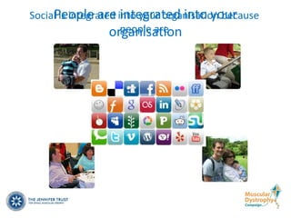 People are integrated into your
Social is integrated into your organisation because
                      people are
                   organisation



                And “social” is about
                people, remember?

                Therefore...
 