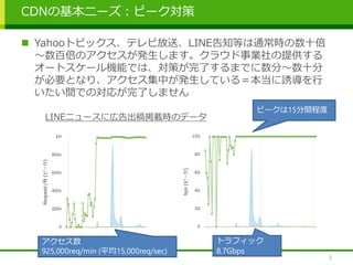 CDNの基本ニーズ：ピーク対策
 Yahooトピックス、テレビ放送、LINE告知等は通常時の数十倍
～数百倍のアクセスが発生します。クラウド事業社の提供する
オートスケール機能では、対策が完了するまでに数分～数十分
が必要となり、アクセス集中が発生している＝本当に誘導を行
いたい間での対応が完了しません
LINEニュースに広告出稿掲載時のデータ
アクセス数
925,000req/min (平均15,000req/sec)
トラフィック
8.7Gbps
ピークは15分間程度
3
 