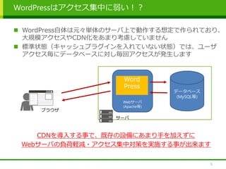 WordPressはアクセス集中に弱い！？
 WordPress自体は元々単体のサーバ上で動作する想定で作られており、
大規模アクセスやCDN化をあまり考慮していません
 標準状態（キャッシュプラグインを入れていない状態）では、ユーザ
アクセス毎にデータベースに対し毎回アクセスが発生します
CDNを導入する事で、既存の設備にあまり手を加えずに
Webサーバの負荷軽減・アクセス集中対策を実施する事が出来ます
5
ブラウザ
サーバ
データベース
(MySQL等)
Webサーバ
(Apache等)
Word
Press
 