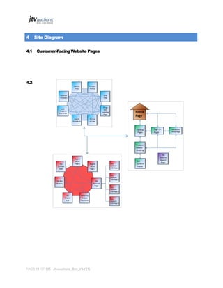 4
4.1

Site Diagram
Customer-Facing Website Pages

4.2

PAGE 11 OF 145 Jtvauctions_Brd_V3.1 (1)

 