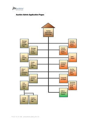Auction Admin Application Pages

PAGE 12 OF 145 Jtvauctions_Brd_V3.1 (1)

 