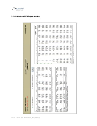 9.14.11 Auctions RFM Report Mockup

PAGE 121 OF 145 Jtvauctions_Brd_V3.1 (1)

 