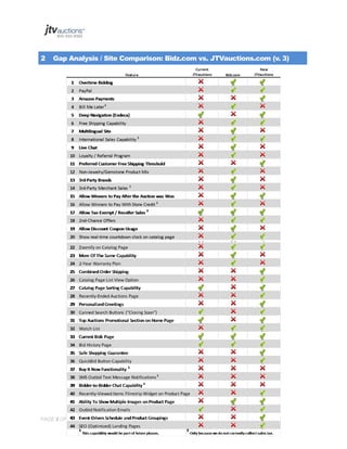2

Gap Analysis / Site Comparison: Bidz.com vs. JTVauctions.com (v. 3)

PAGE 9 OF 145 Jtvauctions_Brd_V3.1 (1)

 