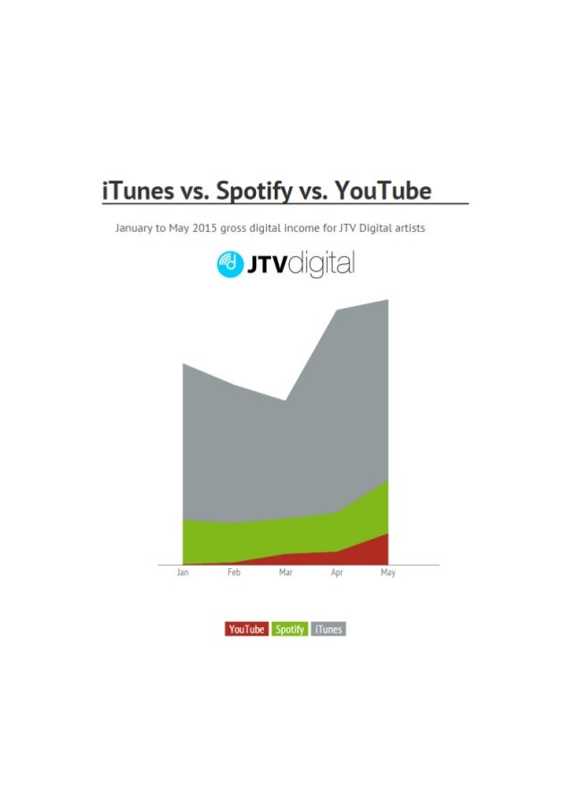 iTunes vs.  Sgotify vs.  YouTube

January to May 2015 gross digital income for JTV Digital artists

@JTvdigiia| 

 

Jan F...