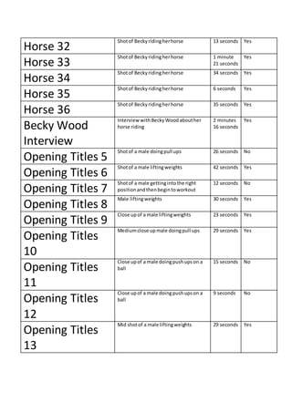 Horse 32
Shotof Beckyridingherhorse 13 seconds Yes
Horse 33
Shotof Beckyridingherhorse 1 minute
21 seconds
Yes
Horse 34
Shotof Beckyridingherhorse 34 seconds Yes
Horse 35
Shotof Beckyridingherhorse 6 seconds Yes
Horse 36
Shotof Beckyridingherhorse 35 seconds Yes
Becky Wood
Interview
Interview withBeckyWoodabouther
horse riding
2 minutes
16 seconds
Yes
Opening Titles 5
Shotof a male doingpull ups 26 seconds No
Opening Titles 6
Shotof a male liftingweights 42 seconds Yes
Opening Titles 7
Shotof a male gettingintothe right
positionandthenbegintoworkout
12 seconds No
Opening Titles 8
Male liftingweights 30 seconds Yes
Opening Titles 9
Close upof a male liftingweights 23 seconds Yes
Opening Titles
10
Mediumclose upmale doingpull ups 29 seconds Yes
Opening Titles
11
Close upof a male doingpushupson a
ball
15 seconds No
Opening Titles
12
Close upof a male doingpushupson a
ball
9 seconds No
Opening Titles
13
Mid shotof a male liftingweights 29 seconds Yes
 