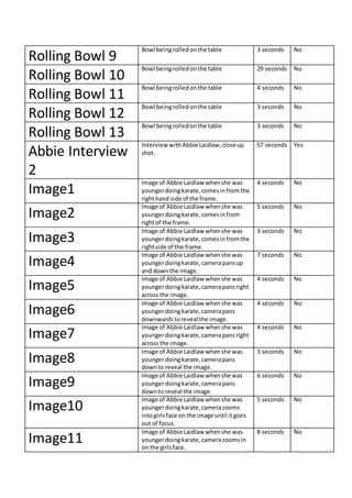 Rolling Bowl 9
Bowl beingrolledonthe table 3 seconds No
Rolling Bowl 10
Bowl beingrolledonthe table 29 seconds No
Rolling Bowl 11
Bowl beingrolledonthe table 4 seconds No
Rolling Bowl 12
Bowl beingrolledonthe table 3 seconds No
Rolling Bowl 13
Bowl beingrolledonthe table 3 seconds No
Abbie Interview
2
Interview withAbbie Laidlaw,closeup
shot.
57 seconds Yes
Image1
Image of Abbie Laidlaw whenshe was
youngerdoingkarate,comesinfrom the
righthand side of the frame.
4 seconds No
Image2
Image of Abbie Laidlaw whenshe was
youngerdoingkarate,comesinfrom
rightof the frame.
5 seconds No
Image3
Image of Abbie Laidlaw whenshe was
youngerdoingkarate,comesinfromthe
rightside of the frame.
3 seconds No
Image4
Image of Abbie Laidlaw whenshe was
youngerdoingkarate,camerapansup
and downthe image.
7 seconds No
Image5
Image of Abbie Laidlaw whenshe was
youngerdoingkarate,camerapansright
across the image.
4 seconds No
Image6
Image of Abbie Laidlaw whenshe was
youngerdoingkarate,camerapans
downwardstoreveal the image.
4 seconds No
Image7
Image of Abbie Laidlaw whenshe was
youngerdoingkarate,camerapansright
across the image.
4 seconds No
Image8
Image of Abbie Laidlaw whenshe was
youngerdoingkarate,camerapans
downto reveal the image.
3 seconds No
Image9
Image of Abbie Laidlaw whenshe was
youngerdoingkarate,camerapans
downto reveal the image.
6 seconds No
Image10
Image of Abbie Laidlaw whenshe was
youngerdoingkarate,camerazooms
intogirlsface on the image until itgoes
out of focus.
5 seconds No
Image11
Image of Abbie Laidlaw whenshe was
youngerdoingkarate,camerazoomsin
on the girlsface.
8 seconds No
 