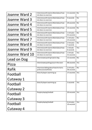 Joanne Ward 2
Interview withJoanneWardabouthow
she doesno exercise
11 seconds No
Joanne Ward 3
Interview withJoanneWardabouthow
she doesno exercise
9 seconds No
Joanne Ward 4
Interview withJoanneWardabouthow
she doesno exercise
20 seconds No
Joanne Ward 5
Interview withJoanneWardabouthow
she doesno exercise
12 seconds No
Joanne Ward 6
Interview withJoanneWardabouthow
she doesno exercise
1 minutes
41 seconds
No
Joanne Ward 7
Interview withJoanneWardabouthow
she doesno exercise
1 minutes
23 seconds
No
Joanne Ward 8
Interview with JoanneWardabouthow
she doesno exercise
2 minutes
7 seconds
No
Joanne Ward 9
Interview withJoanneWardabouthow
she doesno exercise
1 minute
8 seconds
Yes
Joanne Ward 10
Interview withJoanneWardabouthow
she doesno exercise
1 minute
31 seconds
Yes
Lead on Dog
Intervieweeputtingleadondog 12 seconds No
Pizza
Intervieweeputtingpizzainthe oven 48 seconds Yes
Rafik
Interview talkingabouthow he trains
professionalathletes
2 minutes
58 seconds
No
Football
Cutaway 1
Shotof players warmingup 17 seconds Yes
Football
Cutaway 2
Shotof playerswarmingup 3 seconds Yes
Football
Cutaway 3
People playingfootball 20 seconds Yes
Football
Cutaway 4
People playingfootball 4 minutes
19 seconds
Yes
 