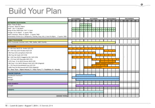 18 | Lunch & Learn – August 7, 2014 | © Stamats 2014
Build Your Plan
 