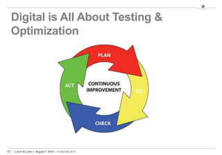 21 | Lunch & Learn – August 7, 2014 | © Stamats 2014
Digital is All About Testing &
Optimization
 