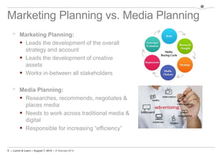 5 | Lunch & Learn – August 7, 2014 | © Stamats 2014
Marketing Planning vs. Media Planning
 Marketing Planning:
 Leads the development of the overall
strategy and account
 Leads the development of creative
assets
 Works in-between all stakeholders
 Media Planning:
 Researches, recommends, negotiates &
places media
 Needs to work across traditional media &
digital
 Responsible for increasing “efficiency”
 