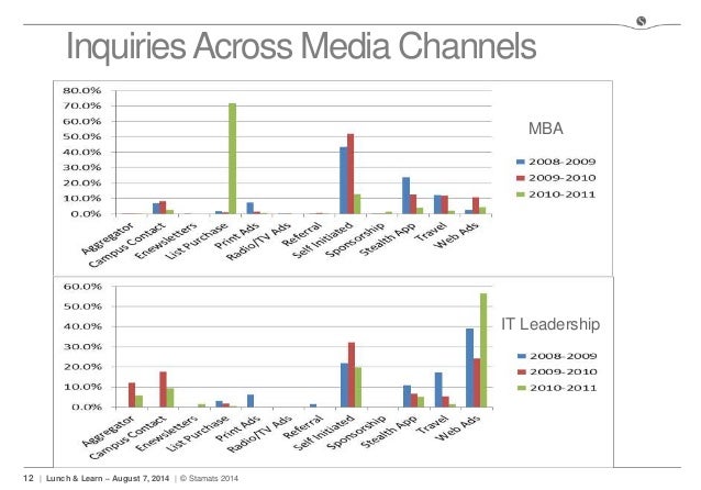 media planning 101 media planning 101