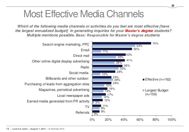 media planning 101 media planning 101