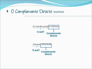 O cavalo puxa a carroça. Pesquei uma truta. --------------------------------------------------------------------------------------------- O quê? Complemento Directo O quê? Complemento Directo 