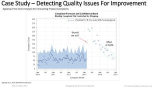 Effect
of CAPA
Case Study – Detecting Quality Issues For Improvement
16th October 2017 Navigating the Business of Big Data
Applying Time Series Analysis for Forecasting Product Complaints
Should
we act?
Agarwal et.al.; 2015 ASQ World Conference
Ⓒ Creative Analytics Solutions, LLC
 
