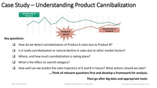 Case Study – Understanding Product Cannibalization
16th October 2017 Navigating the Business of Big Data
Key questions:
Monthly Sales of
Product A
Monthly Sales of
Product BProduct B
Launch
 How do we detect cannibalization of Product A sales due to Product B?
 Is it really cannibalization or natural decline in sales due to other market factors?
 Where, and how much cannibalization is taking place?
 What is the effect on overall category?
 How well can we predict the sales trajectory of A and B in future? What actions should we take?
….Think of relevant questions first and develop a framework for analysis.
Then go after big data and appropriate tools.
Ⓒ Creative Analytics Solutions, LLC
 