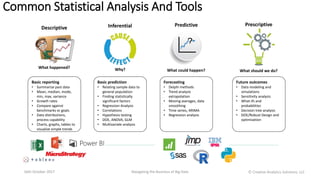 Common Statistical Analysis And Tools
16th October 2017 Navigating the Business of Big Data
Descriptive
What happened?
Inferential
Why?
Predictive
What could happen?
Prescriptive
What should we do?
Basic reporting
• Summarize past data
• Mean, median, mode,
min, max, variance
• Growth rates
• Compare against
benchmarks or goals
• Data distributions,
process capability
• Charts, graphs, tables to
visualize simple trends
Basic prediction
• Relating sample data to
general population
• Finding statistically
significant factors
• Regression Analysis
• Correlations
• Hypothesis testing
• DOE, ANOVA, GLM
• Multivariate analysis
Forecasting
• Delphi methods
• Trend analysis
extrapolation
• Moving averages, data
smoothing
• Time series, ARIMA
• Regression analysis
Future outcomes
• Data modeling and
simulations
• Sensitivity analysis
• What-ifs and
probabilities
• Decision tree analysis
• DOE/Robust Design and
optimization
Ⓒ Creative Analytics Solutions, LLC
 