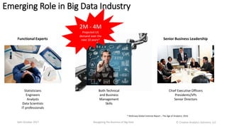 Emerging Role in Big Data Industry
16th October 2017 Navigating the Business of Big Data
Statisticians
Engineers
Analysts
Data Scientists
IT professionals
Chief Executive Officers
Presidents/VPs
Senior Directors
Both Technical
and Business
Management
Skills
* McKinsey Global Institute Report – The Age of Analytics, 2016
Functional Experts Senior Business Leadership
2M - 4M
Projected US
demand over the
next 10 years*
Ⓒ Creative Analytics Solutions, LLC
 