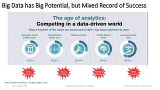 Big Data has Big Potential, but Mixed Record of Success
16th October 2017 Navigating the Business of Big Data
Weak
Economy
Talent
Org Culture
Technology
Org Culture
Slow to
Change
McKinsey Global Institute Report – The Age of Analytics (2016)
Ⓒ Creative Analytics Solutions, LLC
 