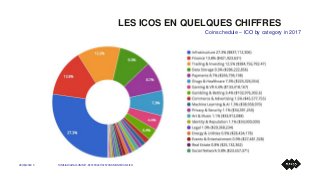 LES ICOS EN QUELQUES CHIFFRES
28/03/2018 TUNISIA DIGITAL SUMMIT - BEST-PRACTICES POUR MONTER UNE ICO5
Coinschedule – ICO b...