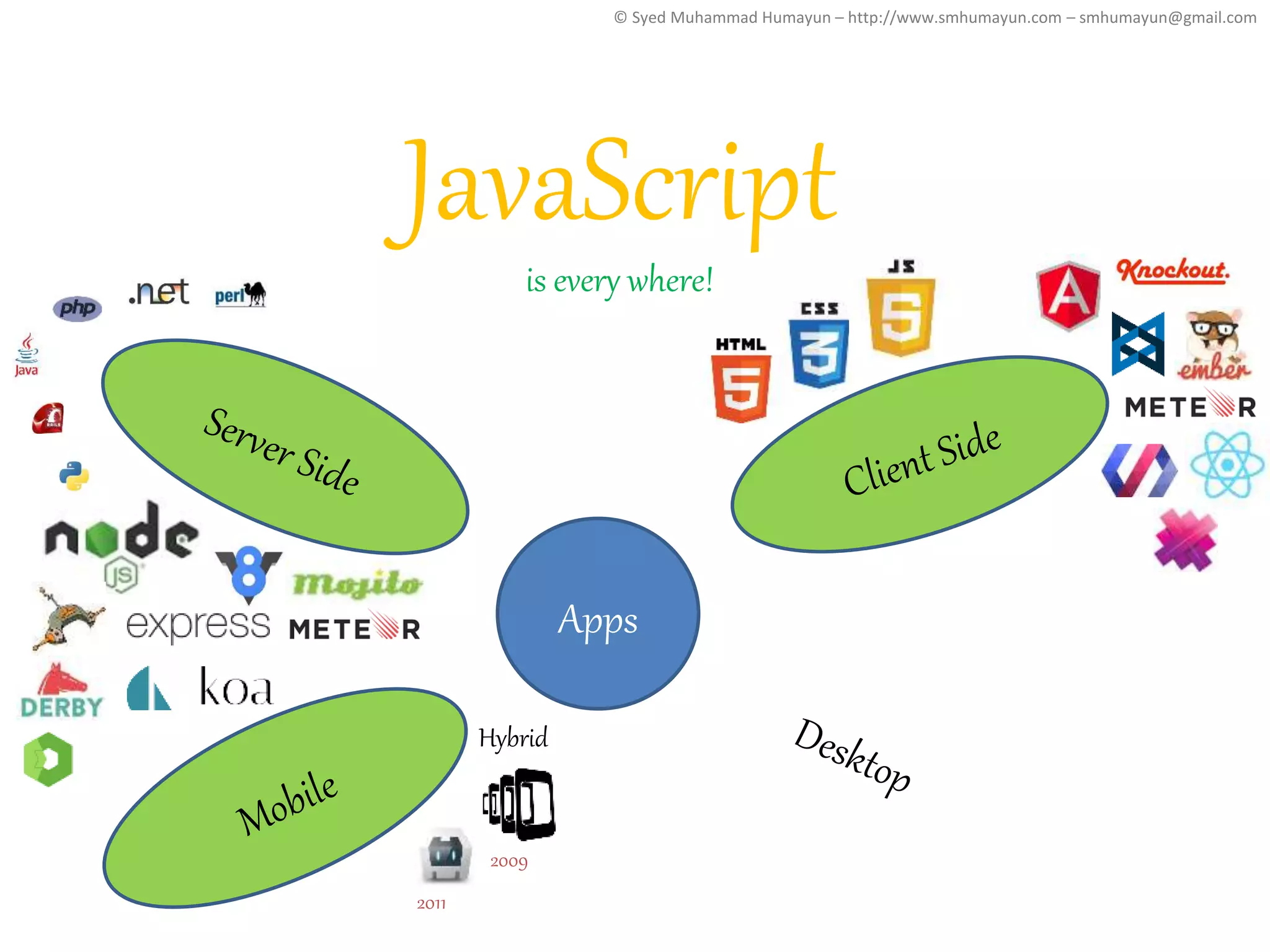 Latest trends in java script show | PPT