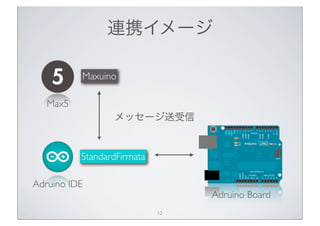 連携イメージ

          Maxuino

   Max5
                 メッセージ送受信


          StandardFirmata

Adruino IDE
                                 Adruino Board
                            12
 