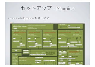 セットアップ - Maxuino
• maxuino.help.maxpatをオープン




                        17
 