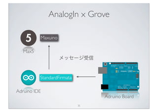 AnalogIn x Grove

          Maxuino

   Max5
                    メッセージ受信


          StandardFirmata

Adruino IDE
                                 Adruino Board
                            35
 