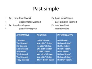 Past simple
• Ex: base form work Ex: base form listen
• past simple worked past simple listened
• Ex: base form speak Ex: base form eat
• past simple spoke pat simple ate
AFFIRMATIVE
I listened
You listened
He listened
She listened
It listened
We listened
You listened
They listened
NEGATIVE
I didn’t listen
You didn’t listen
He didn’t listen
She didn’t listen
It didn’t listen
We didn’t listen
You didn’t listen
They didn’t listen
INTERROGATIVE
Did I listen?
Did you listen?
Did he listen?
Did she listen?
Did it listen?
Did we listen?
Did you listen?
Did they listen?
 