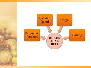 RUKUN
JUAL
BELI
Penjual &
Pembeli
Ijab dan
Qabul
Harga
Barang
 
