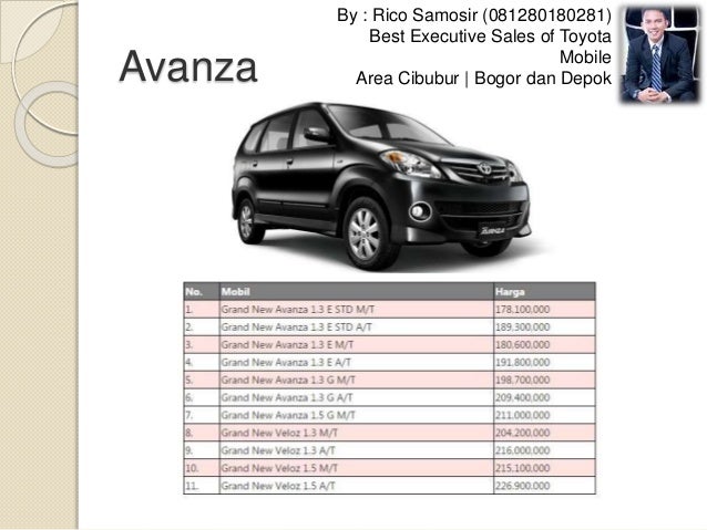 Jual Mobil Toyota Di Cibubur Bogor Depok Jual Mobil Toyota Di Cibubur Bogor Depok