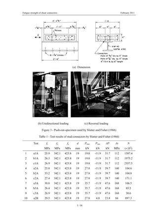 Fatigue strength of shear connectors February 2011
5 / 58
(a) Dimension
(b) Unidirectional loading (c) Reversal loading
Figure 3 - Push-out-specimen used by Slutter and Fisher (1966)
Table 1 - Test results of stud connectors by Slutter and Fisher (1966)
Test fc fy fu d Pmax Pmin ΔP Δτ N
MPa MPa MPa mm kN kN kN MPa (×103
)
1 a1A 25.9 342.1 423.8 19 19.8 -11.9 31.7 112 1587.4
2 b1A 26.3 342.1 423.8 19 19.8 -11.9 31.7 112 1975.2
3 c1A 26.9 342.1 423.8 19 19.8 -11.9 31.7 112 2557.5
4 a2A 25.8 342.1 423.8 19 27.8 -11.9 39.7 140 104.6
5 b2A 33.2 342.1 423.8 19 27.8 -11.9 39.7 140 104.8
6 c2A 27.4 342.1 423.8 19 27.8 -11.9 39.7 140 171.1
7 a3A 30.8 342.1 423.8 19 35.7 -11.9 47.6 168 106.5
8 b3A 26.4 342.1 423.8 19 35.7 -11.9 47.6 168 85.5
9 c3A 26.9 342.1 423.8 19 35.7 -11.9 47.6 168 30.6
10 a2B 29.5 342.1 423.8 19 27.8 4.0 23.8 84 897.3
F
 
