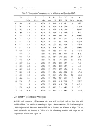Fatigue strength of shear connectors February 2011
11 / 58
Table 3 - Test results of stud connectors by Mainstone and Menzies (1967)
Test fc fy fu d Pmax Pmin ΔP Δτ N
MPa MPa MPa mm kN kN kN MPa (×103
)
1 S1 27.4 - 600.0 19 49.9 4.8 45.1 159 76.0
2 S2 28.3 - 600.0 19 40.0 4.0 36.0 127 439.0
3 S7 29.5 - 600.0 19 40.0 4.0 36.0 127 1940.0
4 S9 31.2 - 600.0 19 55.0 5.4 49.6 175 42.0
5 S10 27.6 - 600.0 19 66.9 33.4 33.5 118 1700.0
6 S12 27.7 - 600.0 19 75.1 37.7 37.4 132 679.0
7 S13 22.3 - 600.0 19 20.1 -19.8 40.0 141 630.0
8 S15 28.5 - 600.0 19 20.1 -19.8 40.0 141 481.0
9 S17 34.8 - 600.0 19 17.6 -17.3 34.9 123 2200.0
10 S20 36.5 - 600.0 19 82.5 41.4 41.1 145 669.0
11 S21 36.5 - 600.0 19 34.9 -35.1 70.0 247 21.0
12 S23 30.0 - 600.0 19 85.1 63.8 21.3 75 657.0
13 S25 29.7 - 600.0 19 92.4 69.4 23.0 81 13.3
14 S27 30.6 - 600.0 19 87.6 43.9 43.7 154 9.0
15 S28 30.3 - 600.0 19 87.6 43.9 43.7 154 6.0
16 S31 26.8 - 600.0 19 85.1 42.5 42.6 150 8.6
17 S32 25.9 - 600.0 19 92.4 69.4 23.0 81 165.0
18 S33 25.5 - 600.0 19 89.9 67.4 22.4 79 106.0
19 S34 33.1 - 600.0 19 32.6 -28.3 60.9 215 16.5
20 P40 15.7 - 600.0 19 40.0 4.0 36.0 127 991.7
21 P41 15.8 - 600.0 19 40.0 4.0 36.0 127 650.9
22 P42 40.0 - 600.0 19 49.9 5.1 44.8 158 285.1
23 P43 40.0 - 600.0 19 49.9 5.1 44.8 158 143.0
2.3.Tests by Roderick and Ansourian
Roderick and Ansourian (1976) reported on 4 tests with one level load and three tests with
multi-level load. Test specimens according to Figure 10 were examined. No details were given
concerning the rebar. The studs presented 19 mm in diameter and 100 mm in height. The test
details and results are listed up in Table 4. And the relationship between stress range and the
fatigue life is introduced in Figure 13.
 