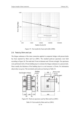 Fatigue strength of shear connectors February 2011
20 / 58
10
100
1000
1000 10000 100000 1000000 10000000
StressRange(Mpa)
Number of cycles (N)
Eurocode 4
Figure 19 - Test results by Faust and Leffer (2000)
2.9. Tests by Shim and Lee
The fatigue endurance of the shear connection applied in composite bridges with precast decks
has been reported by Shim and Lee (2001). The standard push-out specimens were built
according to Figure 20. The studs had 19 mm in diameter and 150 mm in height. The specimens
were performed with a 20 mm bedding layer to estimate the fatigue endurance in a precast deck.
Since usually the thickness of the bedding layer in a real structure is 20 mm. No information
about rebar was given. The test details and results are listed up in Table 10.
Figure 20 - Push-out-specimen used by Shim and Lee (2001)
Table 10 -Test results by Shim and Lee (2001)
 