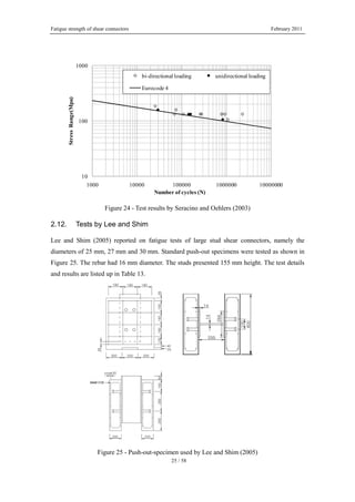Fatigue strength of shear connectors February 2011
25 / 58
10
100
1000
1000 10000 100000 1000000 10000000
StressRange(Mpa)
Number of cycles (N)
bi-directional loading unidirectional loading
Eurocode 4
Figure 24 - Test results by Seracino and Oehlers (2003)
2.12. Tests by Lee and Shim
Lee and Shim (2005) reported on fatigue tests of large stud shear connectors, namely the
diameters of 25 mm, 27 mm and 30 mm. Standard push-out specimens were tested as shown in
Figure 25. The rebar had 16 mm diameter. The studs presented 155 mm height. The test details
and results are listed up in Table 13.
Figure 25 - Push-out-specimen used by Lee and Shim (2005)
 