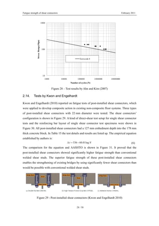 Fatigue strength of shear connectors February 2011
28 / 58
10
100
1000
1000 10000 100000 1000000 10000000
StressRange(Mpa)
Number of cycles (N)
Eurocode 4
Figure 28 – Test results by Ahn and Kim (2007)
2.14. Tests by Kwon and Engelhardt
Kwon and Engelhardt (2010) reported on fatigue tests of post-installed shear connectors, which
were applied to develop composite action in existing non-composite floor systems. Three types
of post-installed shear connectors with 22 mm diameter were tested. The shear connectors’
configuration is shown in Figure 29. A kind of direct-shear test setup for single shear connector
tests and the reinforcing bar layout of single shear connector test specimens were shown in
Figure 30. All post-installed shear connectors had a 127 mm embedment depth into the 178 mm
thick concrete block. In Table 15 the test details and results are listed up. The empirical equation
established by authors is:
536 60.01log NτΔ = − (6)
The comparison for the equation and AASHTO is shown in Figure 31. It proved that the
post-installed shear connectors showed significantly higher fatigue strength than conventional
welded shear studs. The superior fatigue strength of these post-installed shear connectors
enables the strengthening of existing bridges by using significantly fewer shear connectors than
would be possible with conventional welded shear studs.
Figure 29 - Post-installed shear connectors (Kwon and Engelhardt 2010)
 