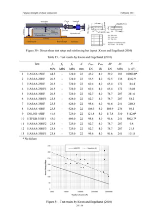 Fatigue strength of shear connectors February 2011
29 / 58
Figure 30 - Direct-shear test setup and reinforcing bar layout (Kwon and Engelhardt 2010)
Table 15 - Test results by Kwon and Engelhardt (2010)
Test fc fy fu d Pmax Pmin ΔP Δτ N
MPa MPa MPa mm kN kN kN MPa (×103
)
1 HASAA-15HF 44.3 - 724.0 22 43.2 4.0 39.2 103 10000.0*
2 HASAA-20HF 26.5 - 724.0 22 56.5 4.0 52.5 138 4362.9
3 HASAA-25HF 26.5 - 724.0 22 69.4 4.0 65.4 172 114.4
4 HASAA-25HF1 26.5 - 724.0 22 69.4 4.0 65.4 172 164.0
5 HASAA-30HF 26.5 - 724.0 22 82.7 4.0 78.7 207 341.6
6 HASAA-30HF1 23.5 - 628.0 22 82.7 4.0 78.7 207 58.2
7 HASAA-35HF 23.5 - 628.0 22 95.6 4.0 91.6 241 210.3
8 HASAA-40HF 23.5 - 628.0 22 108.9 4.0 104.9 276 56.1
9 DBLNB-45HF 41.6 - 724.0 22 121.8 4.0 117.8 310 5112.0*
10 HTFGB-35HF1 43.0 - 604.0 22 95.6 4.0 91.6 241 5002.7*
11 HASAA-30HF2 23.8 - 725.0 22 82.7 4.0 78.7 207 9.8
12 HASAA-30HF3 23.8 - 725.0 22 82.7 4.0 78.7 207 21.5
13 HASAA-35HF1 23.8 - 725.0 22 95.6 4.0 91.6 241 101.8
* No failure
0
50
100
150
200
250
300
350
1000 10000 100000 1000000 10000000
StressRange(Mpa)
Number of cycles (N)
AASHTO Equation (6)
Figure 31 - Test results by Kwon and Engelhardt (2010)
 