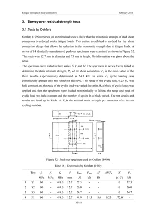 Fatigue strength of shear connectors February 2011
30 / 58
3. Survey over residual strength tests
3.1.Tests by Oehlers
Oehlers (1990) reported on experimental tests to show that the monotonic strength of stud shear
connectors is reduced under fatigue loads. This author established a method for the shear
connection design that allows the reduction in the monotonic strength due to fatigue loads. A
series of 14 identically manufactured push-out specimens were examined as shown in Figure 32.
The studs were 12.7 mm in diameter and 75 mm in height. No information was given about the
rebar.
The specimens were tested in three series, S, F, and M. The specimens in series S were tested to
determine the static ultimate strength, Pu, of the shear connection. Pu is the mean value of the
three results, experimentally determined as 54.3 kN. In series F, cyclic loading was
continuously applied until the connector fractured. The range of the cyclic load, 0.25 Pu, was
held constant and the peak of the cyclic load was varied. In series M, a block of cyclic loads was
applied and then the specimens were loaded monotonically to failure; the range and peak of
cyclic load was held constant and the number of cycles in a block varied. The test details and
results are listed up in Table 16. Ps is the residual static strength per connector after certain
cycling numbers.
Figure 32 - Push-out-specimen used by Oehlers (1990)
Table 16 - Test results by Oehlers (1990)
Test fc fy fu d Pmax Pmin ΔP ΔP/Pu N Ps
MPa MPa MPa mm kN kN kN (×103
) kN
1 S1 60 - 458.0 12.7 52.3 - - 0 52.3
2 S2 60 - 458.0 12.7 56.0 - - 0 56.0
3 S3 60 - 458.0 12.7 54.7 - - 0 54.7
4 F1 60 - 458.0 12.7 44.9 31.3 13.6 0.25 572.0 -
 