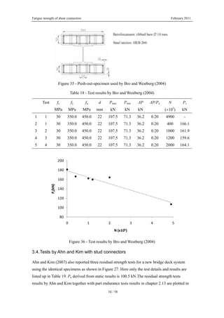 Fatigue strength of shear connectors February 2011
34 / 58
Figure 35 - Push-out-specimen used by Bro and Westberg (2004)
Table 18 - Test results by Bro and Westberg (2004)
Test fc fy fu d Pmax Pmin ΔP ΔP/Pu N Ps
MPa MPa MPa mm kN kN kN (×103
) kN
1 1 30 350.0 450.0 22 107.5 71.3 36.2 0.20 4900 -
2 1 30 350.0 450.0 22 107.5 71.3 36.2 0.20 400 166.1
3 2 30 350.0 450.0 22 107.5 71.3 36.2 0.20 1000 161.9
4 3 30 350.0 450.0 22 107.5 71.3 36.2 0.20 1200 159.6
5 4 30 350.0 450.0 22 107.5 71.3 36.2 0.20 2000 164.1
80
100
120
140
160
180
200
0 1 2 3 4 5
Ps(kN)
N (x106)
Figure 36 - Test results by Bro and Westberg (2004)
3.4.Tests by Ahn and Kim with stud connectors
Ahn and Kim (2007) also reported three residual strength tests for a new bridge deck system
using the identical specimens as shown in Figure 27. Here only the test details and results are
listed up in Table 19. Pu derived from static results is 100.5 kN.The residual strength tests
results by Ahn and Kim together with part endurance tests results in chapter 2.13 are plotted in
 