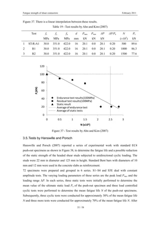 Fatigue strength of shear connectors February 2011
35 / 58
Figure 37. There is a linear interpolation between these results.
Table 19 - Test results by Ahn and Kim (2007)
Test fc fy fu d Pmax Pmin ΔP ΔP/Pu N Ps
MPa MPa MPa mm kN kN kN (×103
) kN
1 ST-R-A1 30.0 351.0 422.0 16 20.1 0.0 20.1 0.20 500 89.6
2 R1 30.0 351.0 422.0 16 20.1 0.0 20.1 0.20 1000 86.3
3 R2 30.0 351.0 422.0 16 20.1 0.0 20.1 0.20 1500 77.6
0
20
40
60
80
100
120
0 0.5 1 1.5 2 2.5 3
Ps(kN)
N (x106)
Endurance test results(100MPa)
Residual test results(100MPa)
Static result
Average of endurance test
Average of static tests
Figure 37 - Test results by Ahn and Kim (2007)
3.5.Tests by Hanswille and Porsch
Hanswille and Porsch (2007) reported a series of experimental work with standard EC4
push-out specimens as shown in Figure 38, to determine the fatigue life and a possible reduction
of the static strength of the headed shear studs subjected to unidirectional cyclic loading. The
studs were 22 mm in diameter and 125 mm in height. Standard Bent bars with diameters of 10
mm and 12 mm were used in the concrete slabs as reinforcement.
72 specimens were prepared and grouped in 6 series. S1~S4 and S5E deal with constant
amplitude tests. The varying loading parameters of these series are the peak load Pmax and the
loading range ΔP. In each series, three static tests were initially performed to determine the
mean value of the ultimate static load Pu of the push-out specimen and three load controlled
cyclic tests were performed to determine the mean fatigue life N of the push-out specimens.
Subsequently, three cyclic tests were conducted for approximately 30% of the mean fatigue life
N and three more tests were conducted for approximately 70% of the mean fatigue life N. After
 